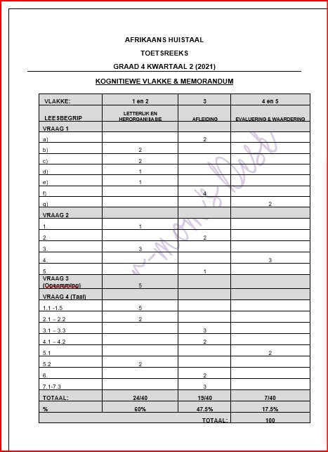 AFRIKAANS HT FAT GR 4 KWARTAAL 2