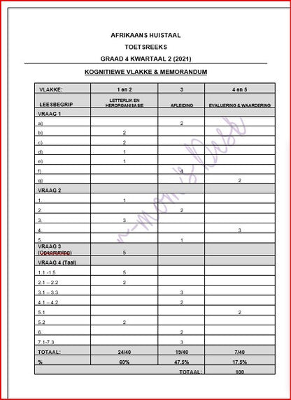 AFRIKAANS HT FAT GR 4 KWARTAAL 2