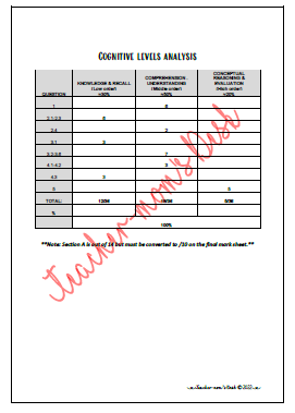 SS GEOGRAPHY FAT GRADE 5 TERM 2 [2022]