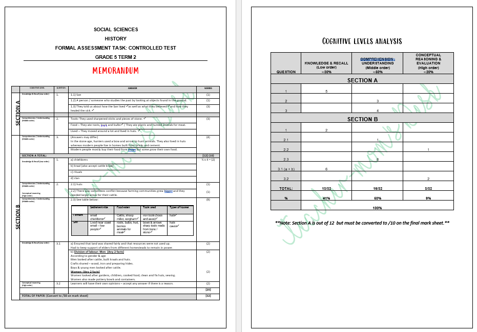 SS HISTORY FAT GRADE 5 TERM 2 [2022]