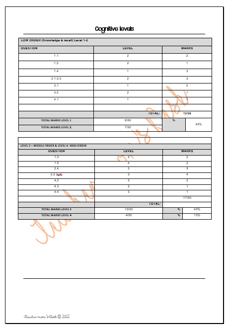 SS GEOGRAPHY CONTROLLED TEST GR 4 TERM 2 [2022]