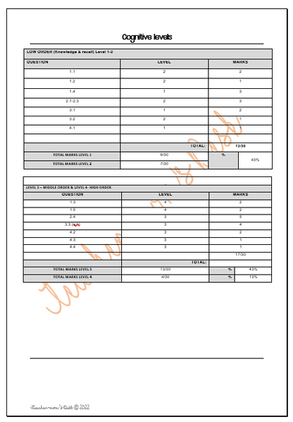 SS GEOGRAPHY CONTROLLED TEST GR 4 TERM 2 [2022]