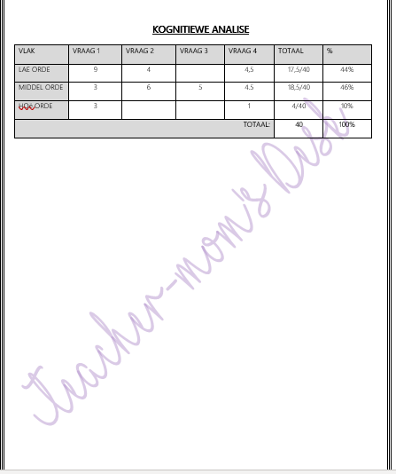 AFRIKAANS EAT FAT: RESPONS OP TEKSTE GR 5 KWARTAAL 2