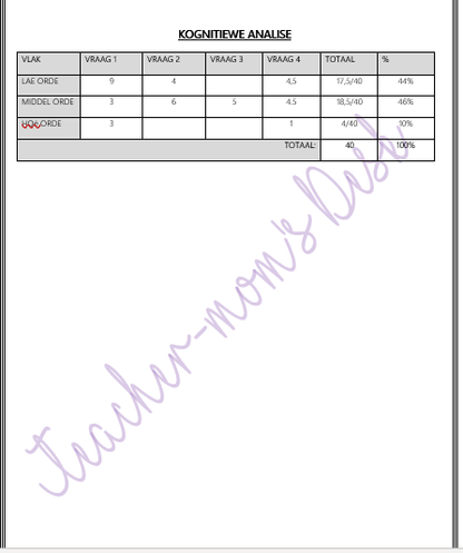 AFRIKAANS EAT FAT: RESPONS OP TEKSTE GR 5 KWARTAAL 2