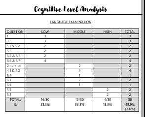 ENGLISH HL FAT: Response to texts Gr 4 Term 4