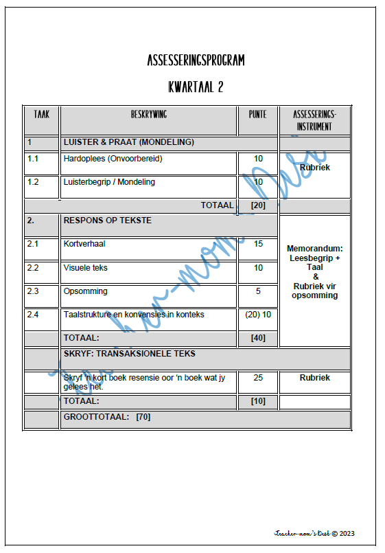 AFRIKAANS FAL RESPONS OP TEKSTE FAT GR 4 KW 2 [2023]