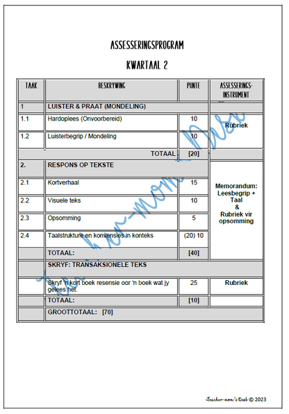 AFRIKAANS FAL RESPONS OP TEKSTE FAT GR 4 KW 2 [2023]